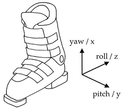 Development and Validation of a Gyroscope-Based Turn Detection Algorithm for Alpine Skiing in the Field